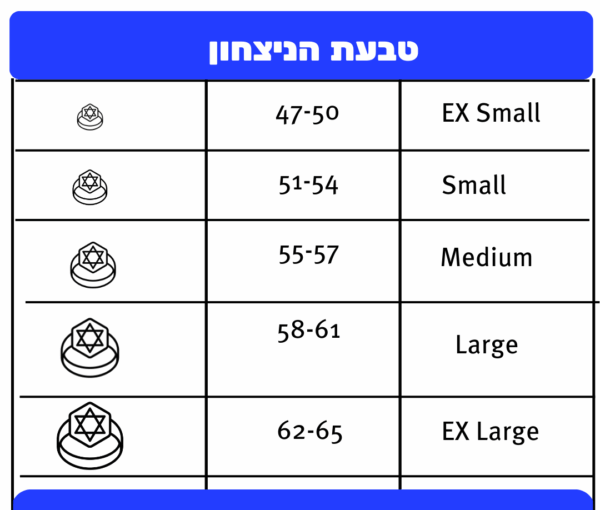 ⁦טבעת הניצחון⁩ – תמונה ⁦2⁩
